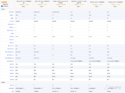 主流七座中大型SUV產品分析——大眾油品車型全覽